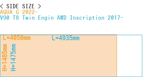 #AQUA G 2022- + V90 T8 Twin Engin AWD Inscription 2017-